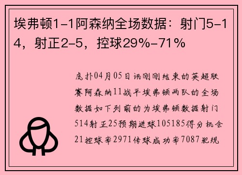 埃弗顿1-1阿森纳全场数据：射门5-14，射正2-5，控球29%-71%