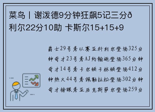 菜鸟丨谢泼德9分钟狂飙5记三分🚀科利尔22分10助 卡斯尔15+15+9